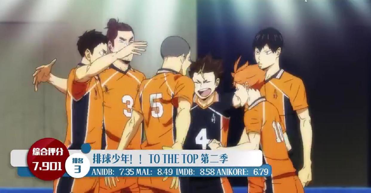 本季新番“综合评分”排名，《咒术回战》冲进前3名，第一名让人意外