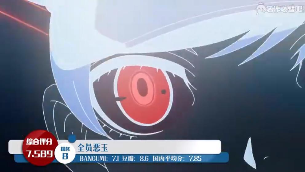 全球评分十月新番排行，《黄金神威》第三季登顶