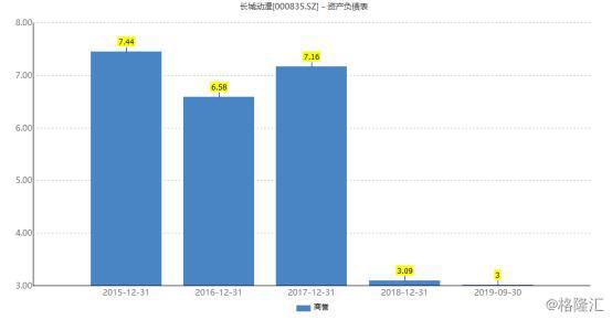 长城动漫（000835.SZ）：股价五涨停背后，实际上“诟病缠身”？