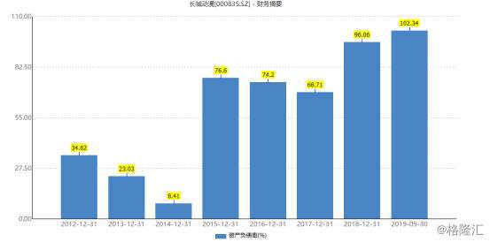 长城动漫（000835.SZ）：股价五涨停背后，实际上“诟病缠身”？