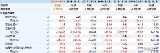 长城动漫（000835.SZ）：股价五涨停背后，实际上“诟病缠身”？