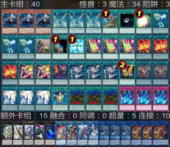 游戏王卡牌怪兽闪刀姬，一个人的变装游戏