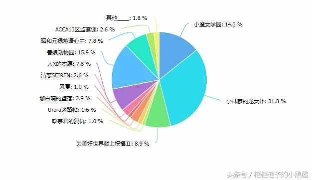 2017年番剧大盘点：深渊吹爆，松岗宇宙迫在眉睫