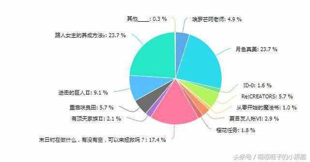 2017年番剧大盘点：深渊吹爆，松岗宇宙迫在眉睫