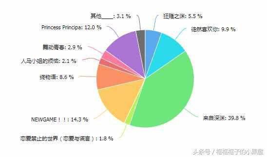 2017年番剧大盘点：深渊吹爆，松岗宇宙迫在眉睫