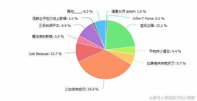 2017年番剧大盘点：深渊吹爆，松岗宇宙迫在眉睫