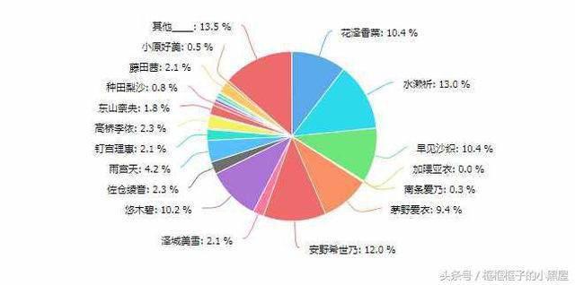 2017年番剧大盘点：深渊吹爆，松岗宇宙迫在眉睫