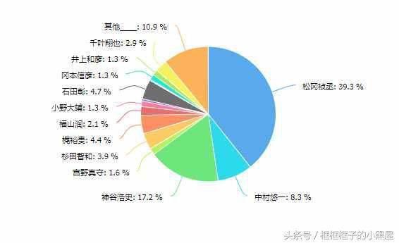 2017年番剧大盘点：深渊吹爆，松岗宇宙迫在眉睫