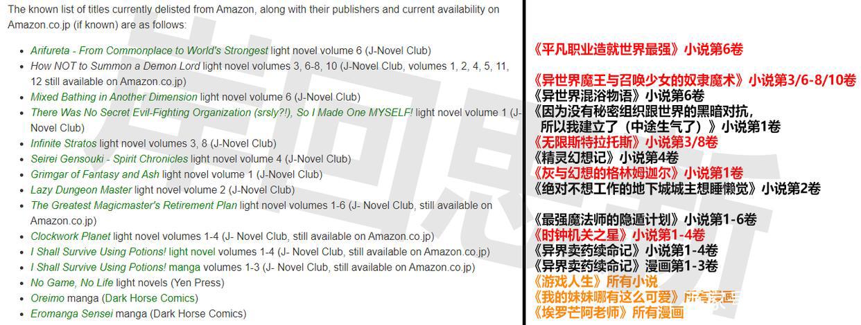 亚马逊封杀游戏人生、平职与俺妹等作品，欧美网友联名抗议？