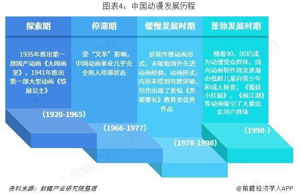 前瞻动漫产业全球周报第5期：国家电影局拟加大国产动画电影扶持力度