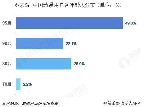 前瞻动漫产业全球周报第5期：国家电影局拟加大国产动画电影扶持力度