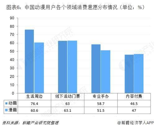 前瞻动漫产业全球周报第5期：国家电影局拟加大国产动画电影扶持力度