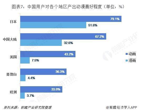 前瞻动漫产业全球周报第5期：国家电影局拟加大国产动画电影扶持力度