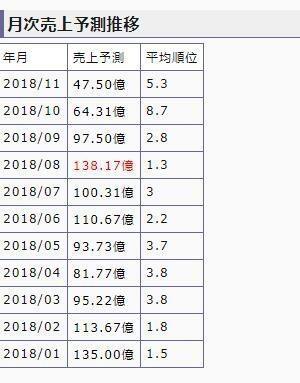 手游《命运/冠位指定》今年九月狂卷90亿