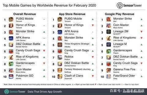 日本手游进驻中国市场为什么屡屡爆冷？