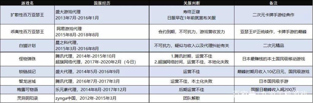 日本手游进驻中国市场为什么屡屡爆冷？