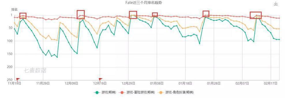 日本手游进驻中国市场为什么屡屡爆冷？