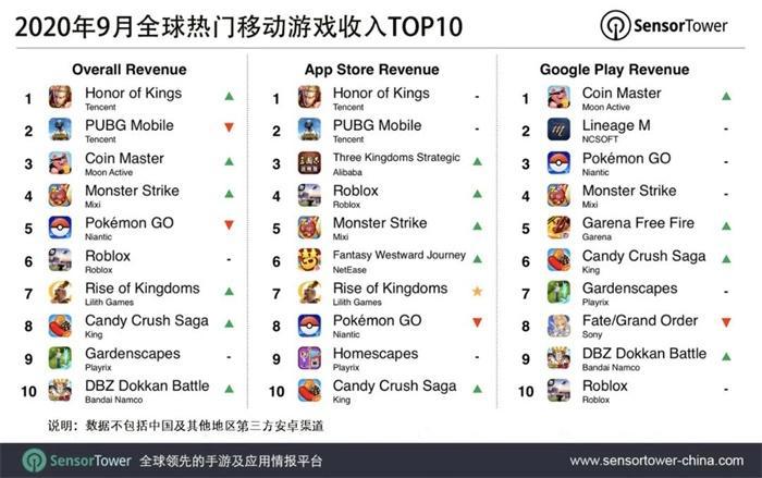 前瞻手游产业全球周报第63期：大作云集！2020年第十二届CGDA优秀游戏制作人大赛将启