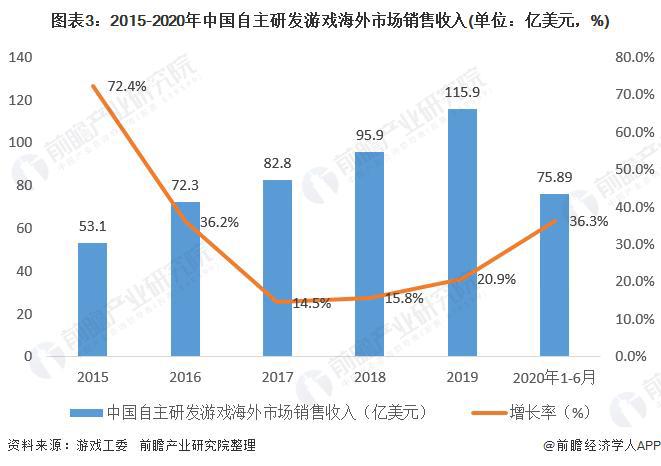 前瞻手游产业全球周报第63期：大作云集！2020年第十二届CGDA优秀游戏制作人大赛将启