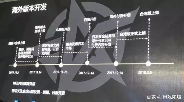 长期留存是美国近4倍，揭秘《荒野行动》为何战略性聚焦日本市场