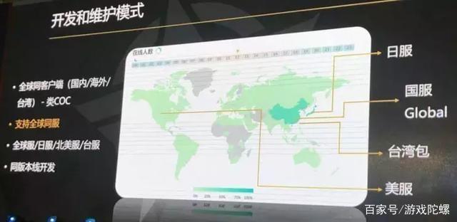 长期留存是美国近4倍，揭秘《荒野行动》为何战略性聚焦日本市场