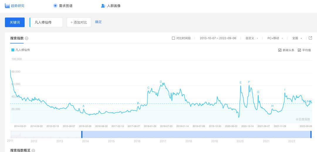 国产动画的第二局