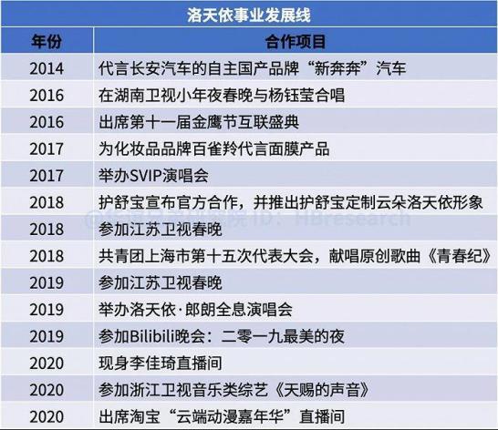游戏才是虚拟偶像的赚钱工具