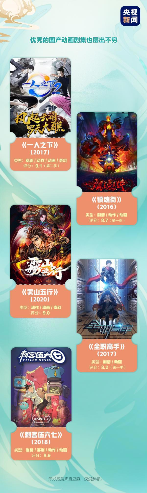 《姜子牙》票房冲破10亿！国产动画为何频频引人关注？