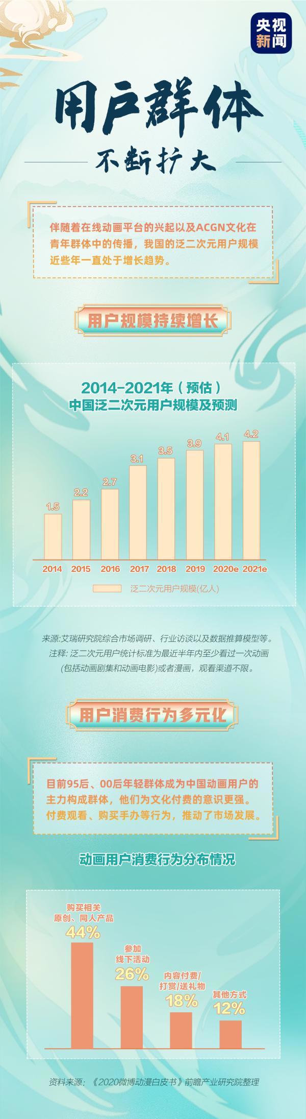 《姜子牙》票房冲破10亿！国产动画为何频频引人关注？