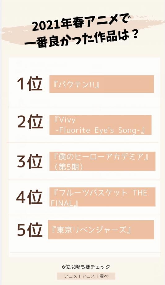 本季度原创番杀疯了，《后空翻》登顶本季度最棒新番动画