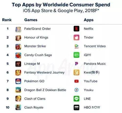 三部动画电影同天上线，二次元宣发的正确姿势是什么？