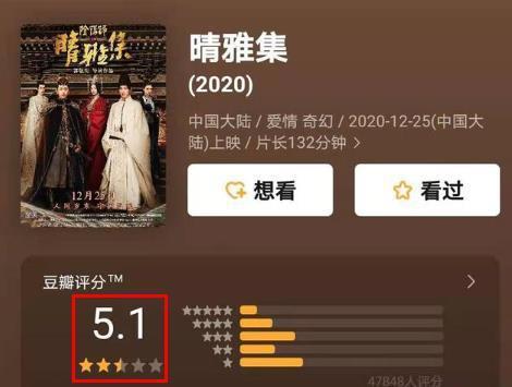 《晴雅集》豆瓣5.1分，郭敬明新片扑街，郭敬明这回输在哪儿