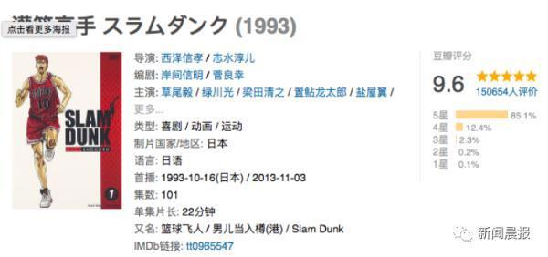 要拍电影了！《灌篮高手》将制作剧场版动画，全国大赛有希望了！