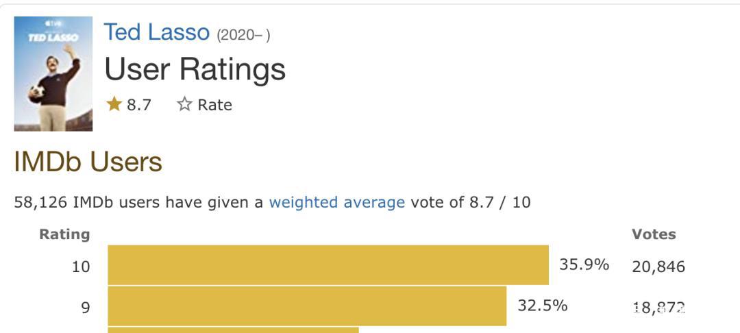 本月值得看的剧，依旧很爽，都值得爆肝去看