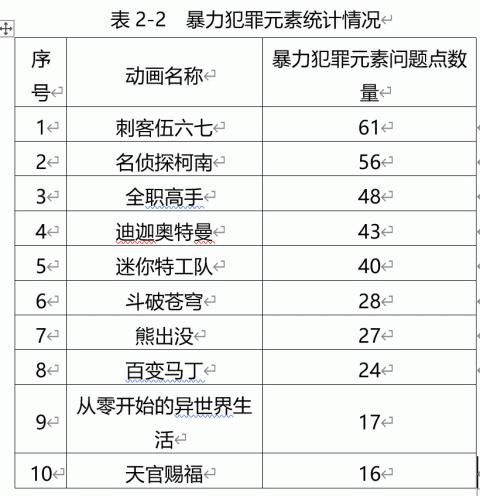 5岁孩子舀马桶水喝！21部动画片查出有问题