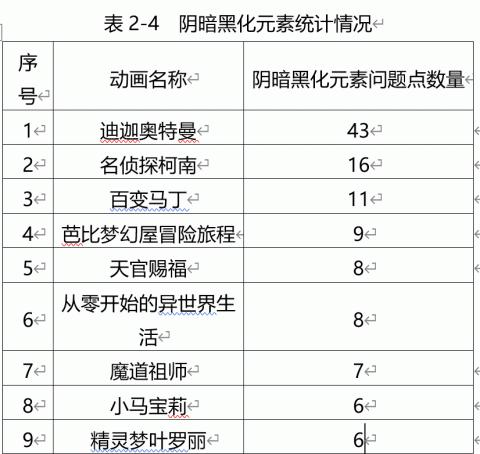 5岁孩子舀马桶水喝！21部动画片查出有问题