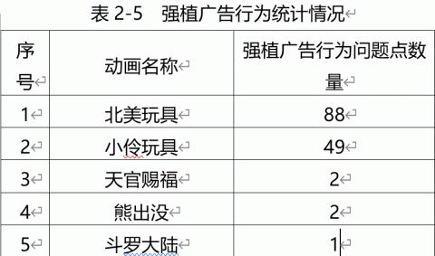 5岁孩子舀马桶水喝！21部动画片查出有问题