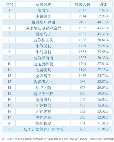 奥特曼被全网下架！《小猪佩奇》、《名侦探柯南》等也都被点名！
