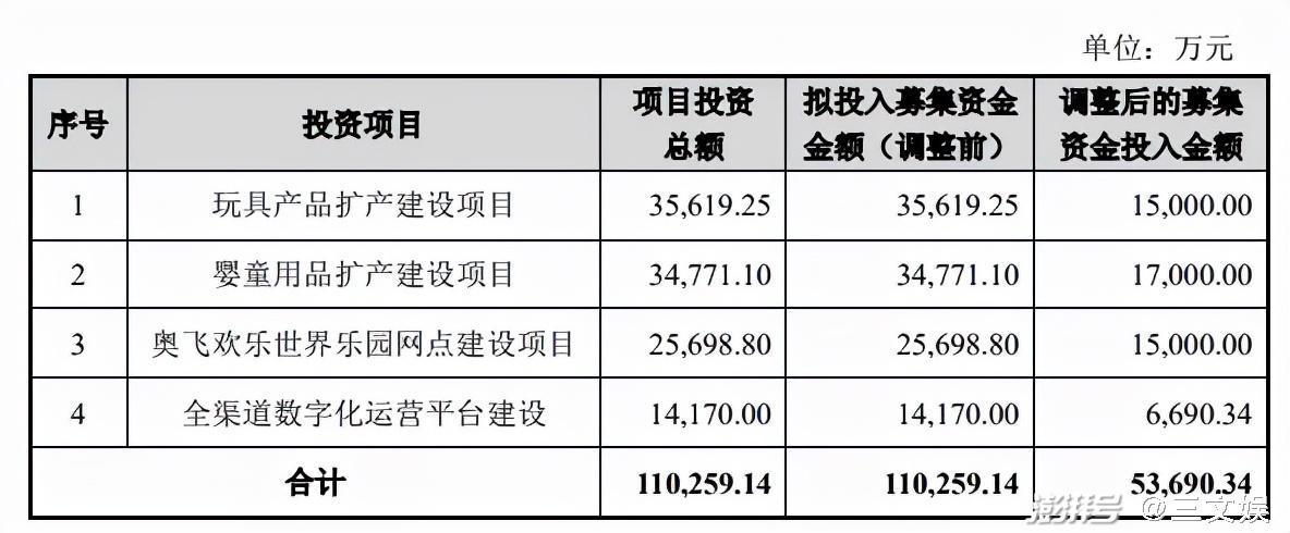 蹭“元宇宙”热点的中青宝收问询函，虚拟娱乐方投资10个月