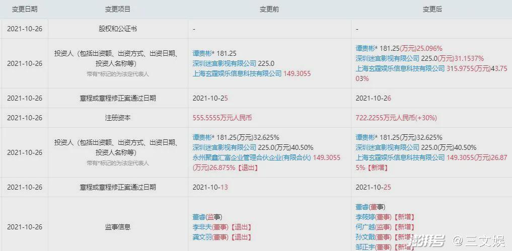 蹭“元宇宙”热点的中青宝收问询函，虚拟娱乐方投资10个月