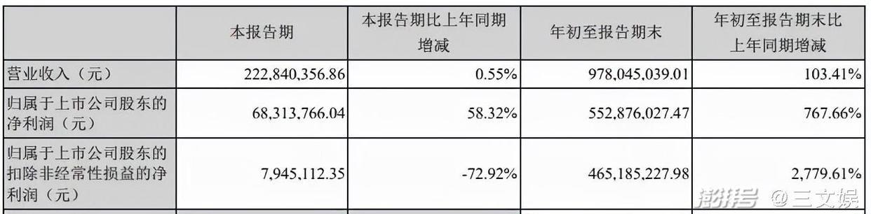 蹭“元宇宙”热点的中青宝收问询函，虚拟娱乐方投资10个月