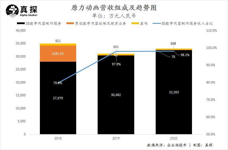 动漫公司接连闯关IPO背后，视频平台的“阵营”角逐