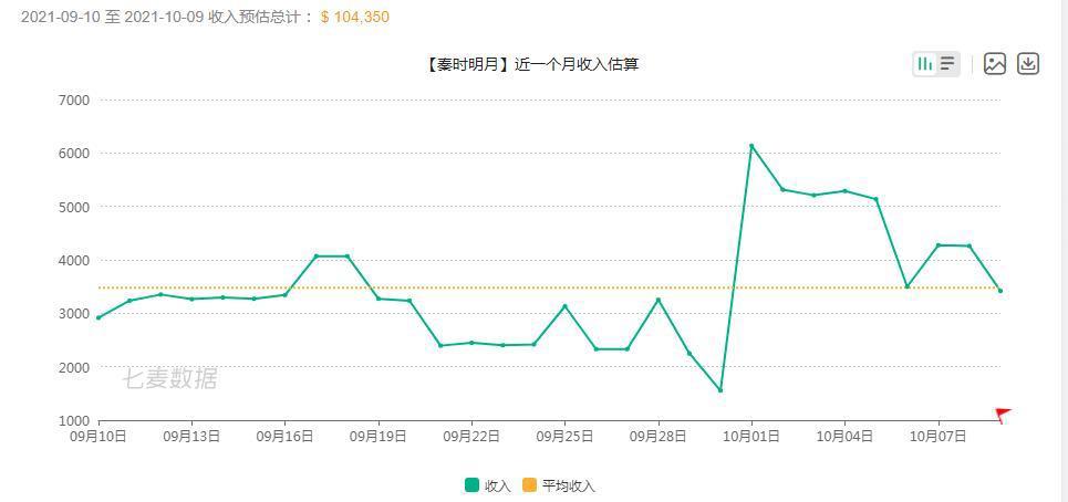 动漫公司接连闯关IPO背后，视频平台的“阵营”角逐