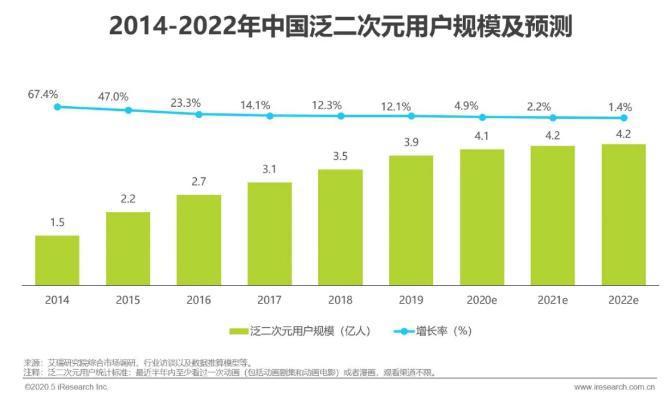 动漫公司接连闯关IPO背后，视频平台的“阵营”角逐