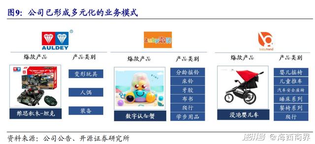 3000元变90亿，神秘的“东方迪斯尼”，征服无数儿童