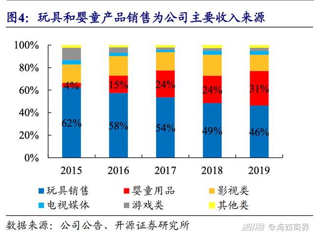 3000元变90亿，神秘的“东方迪斯尼”，征服无数儿童