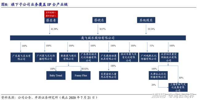 3000元变90亿，神秘的“东方迪斯尼”，征服无数儿童