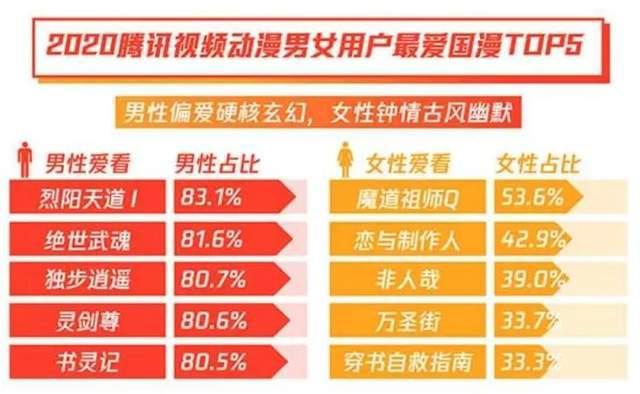 对话腾讯视频佘媛媛：一年上新动画49部背后，是坚持与创新