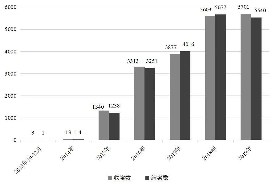 如何保护自贸区文创产业知识产权上海浦东法院发布白皮书