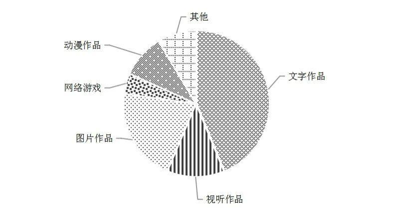 如何保护自贸区文创产业知识产权上海浦东法院发布白皮书